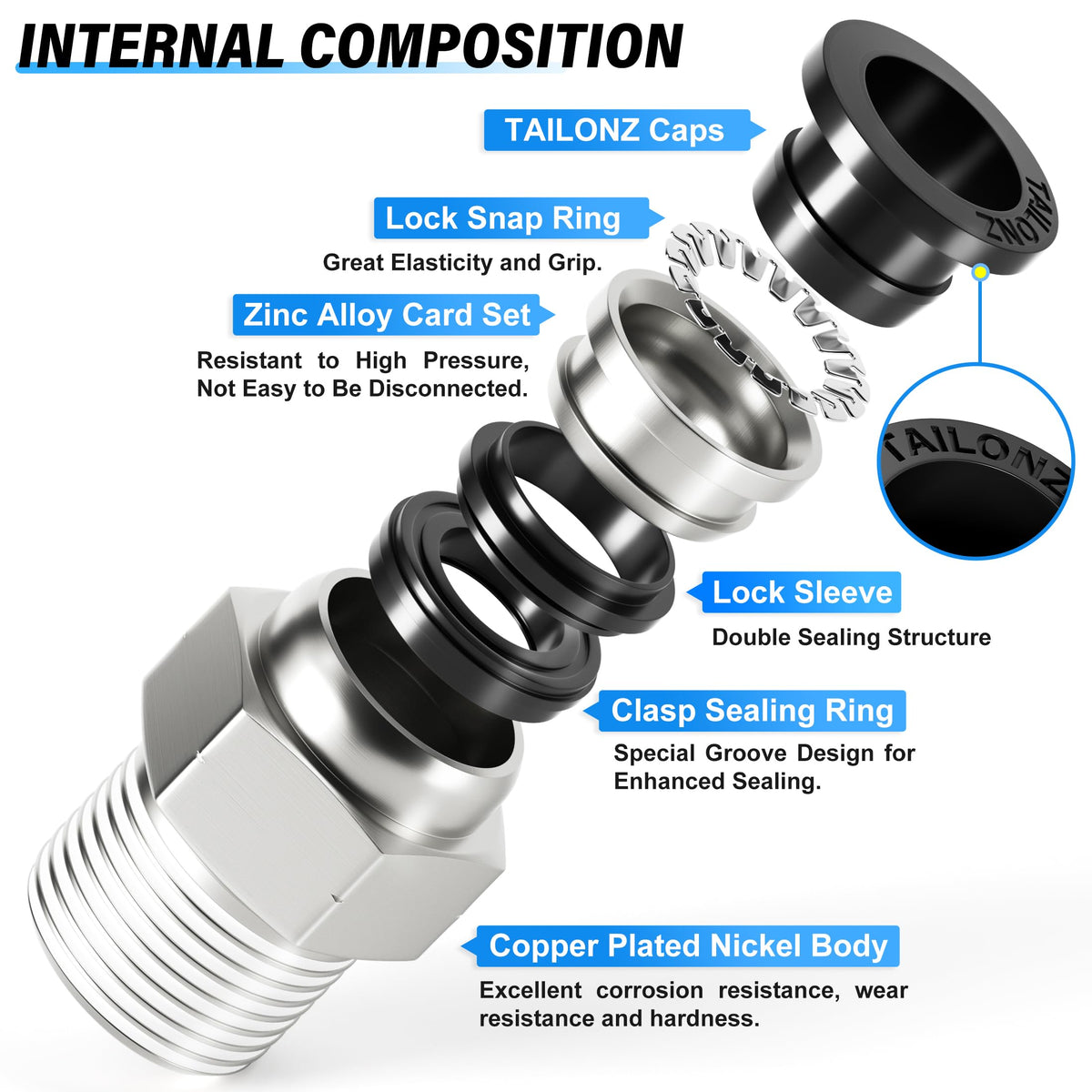 TAILONZ 1/4" Tube OD x 1/4" MNPT Straight Push to Connect Fitting 20Pcs