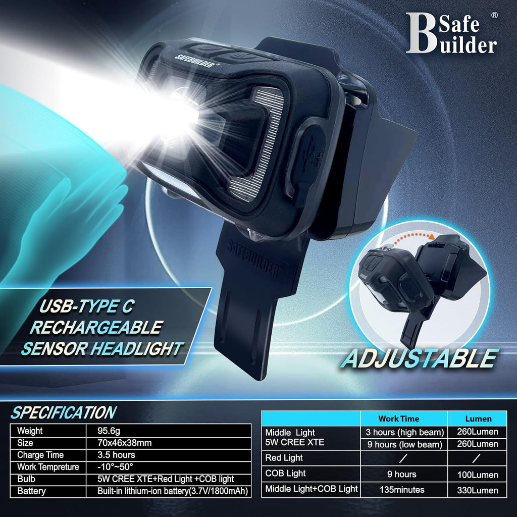 Hard Hats with Bluetooth Ear Muffs Headlight Safety Helmet with Visor Vented Adjustable Construction Forestry