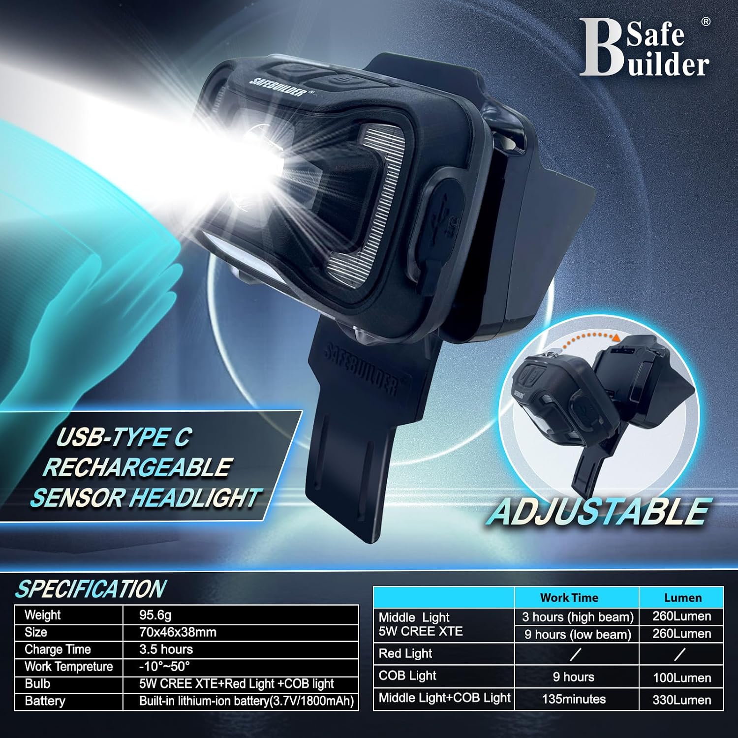 Hard Hats with Bluetooth Ear Muffs Headlight Safety Helmet with Visor Vented Adjustable Construction Forestry