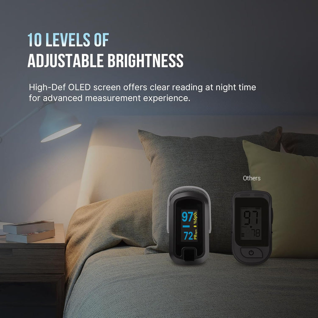 OLED Finger Pulse Oximeter, O2 Meter, Dual Color White/Black