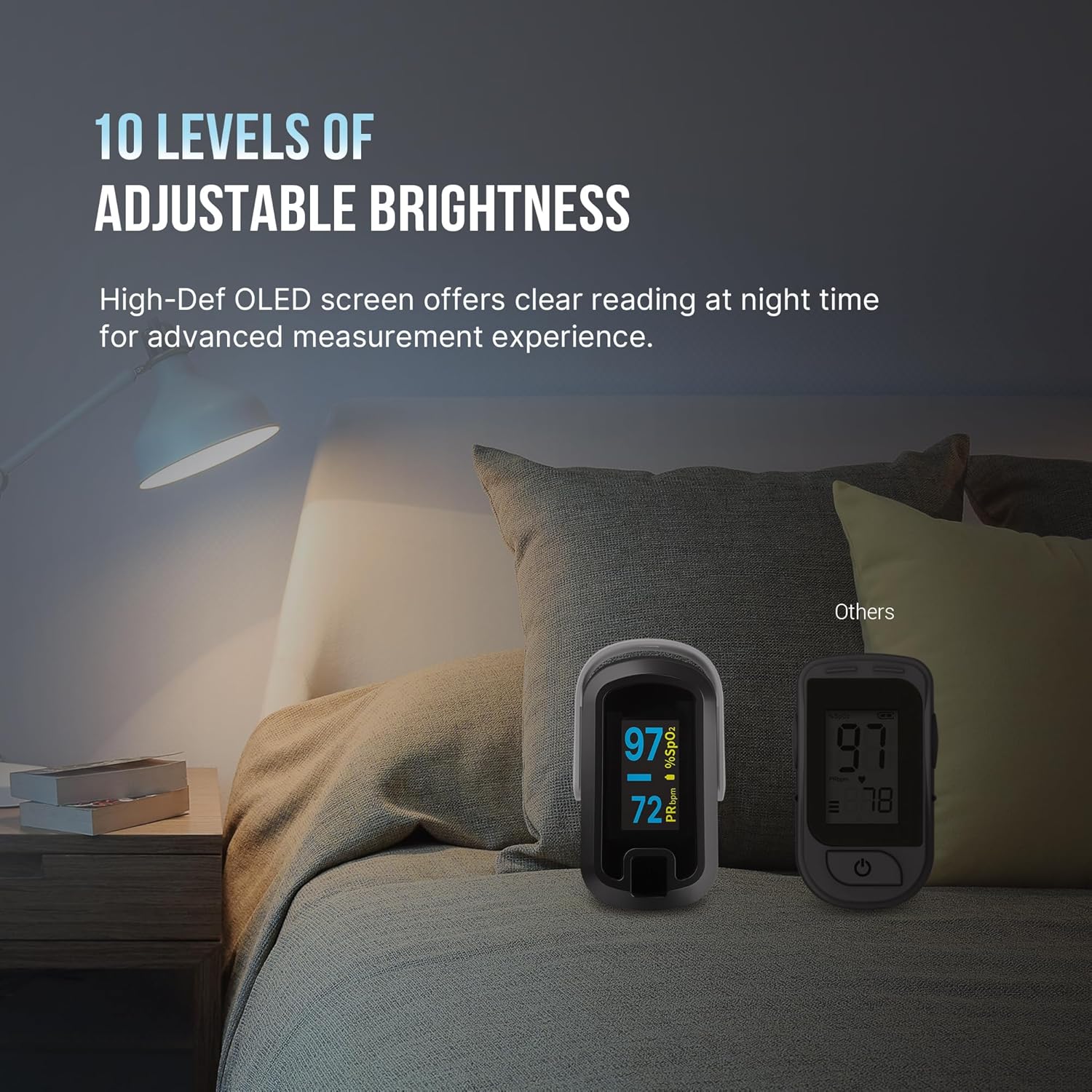 OLED Finger Pulse Oximeter, O2 Meter, Dual Color White/Black