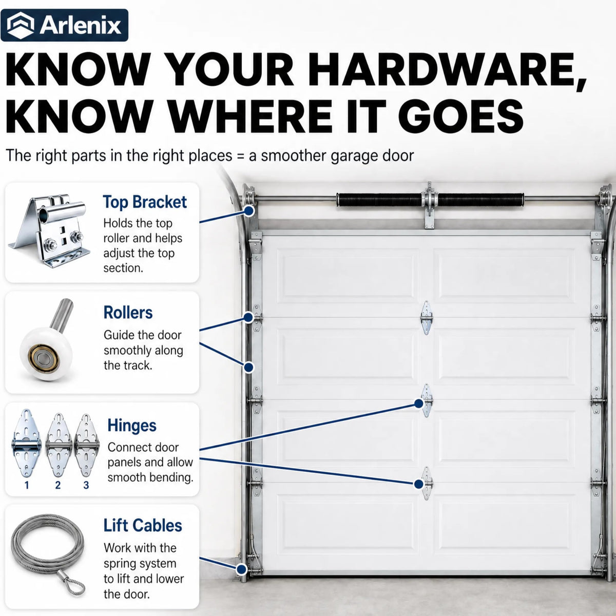 Arlenix 7 ft Garage Door Hardware Kit with Rollers Hinges Cable