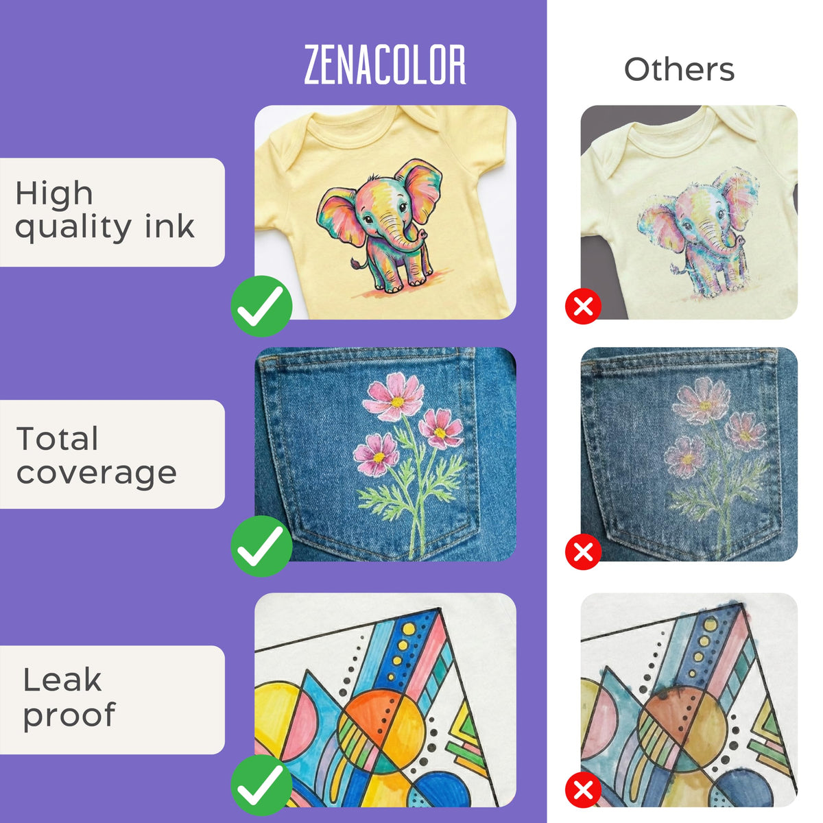 26 Fabric Markers Permanent for Clothes - Dual Tip