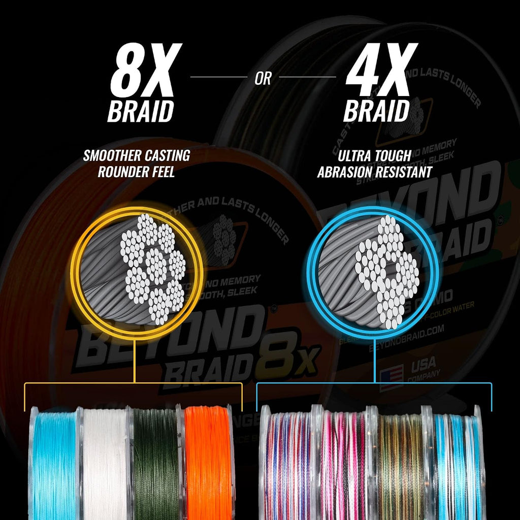 Braided Fishing Line -Super Strong - Abrasion Resistant - No Stretch -Blue Camo, Moss Camo, White, Green, Pink, Blue