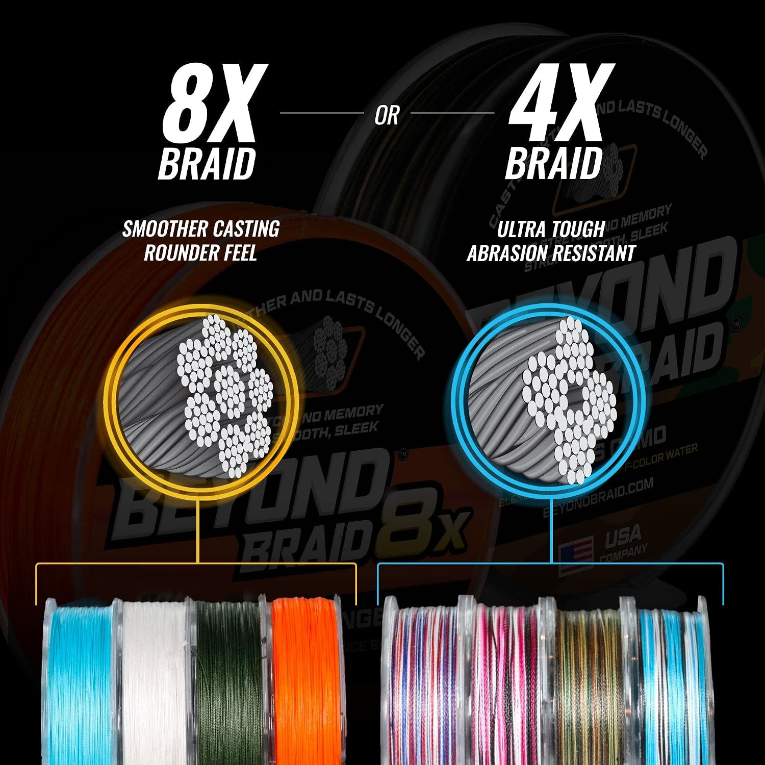 Braided Fishing Line -Super Strong - Abrasion Resistant - No Stretch -Blue Camo, Moss Camo, White, Green, Pink, Blue