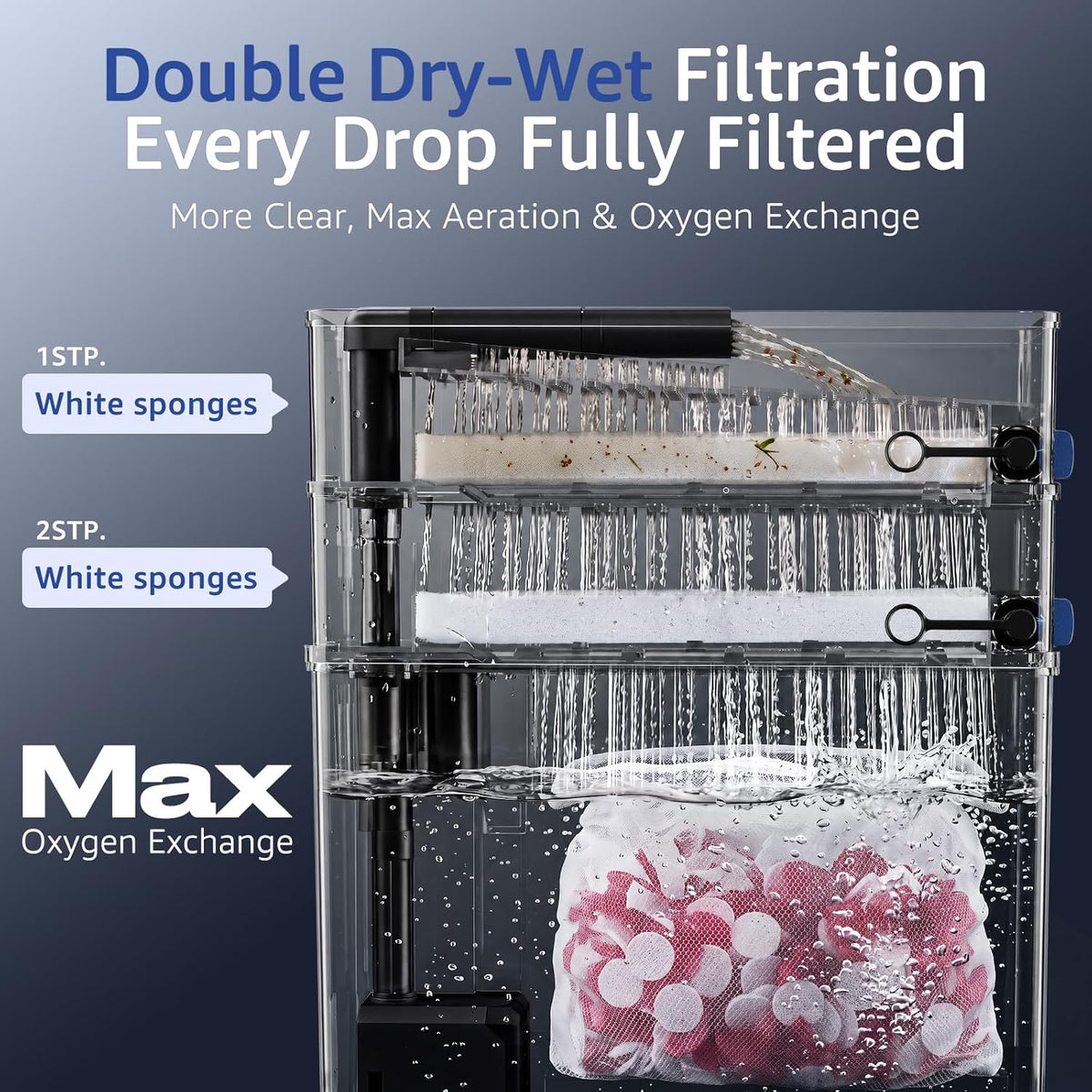 Hang on Back Aquarium Filter Double Dry-Wet Filtration, up to 50Gal