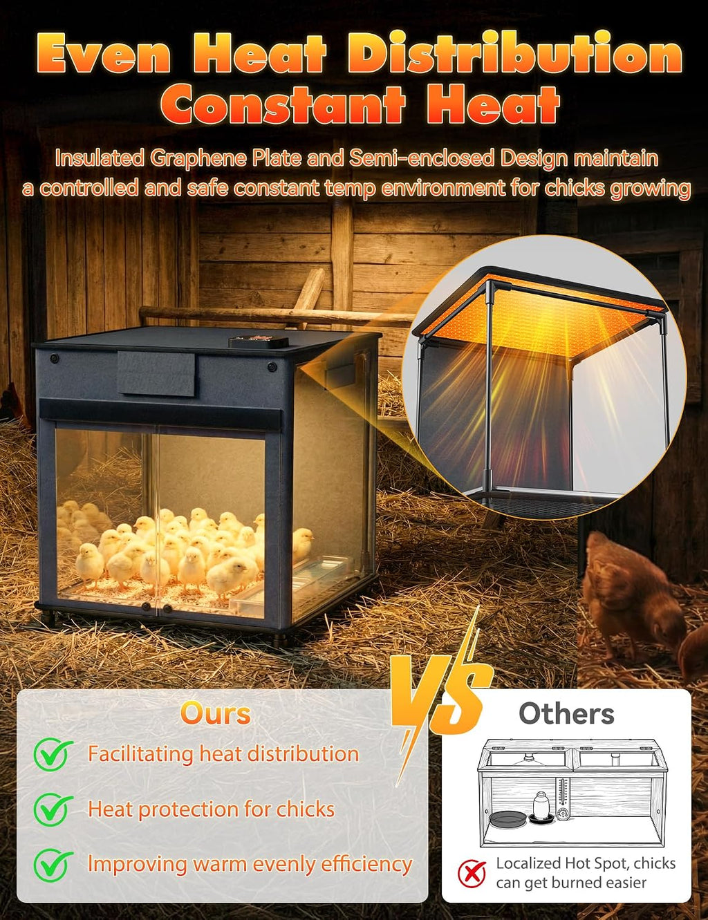 Brooder Box for Chicks,200W Chicken Brooder Heater with Adjustable Temp(77~95℉)&9H Timer&Removable Feeder