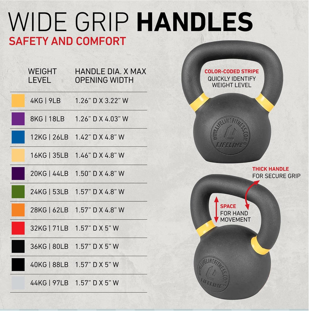 Strength Training Kettlebell Weight for Home Gym