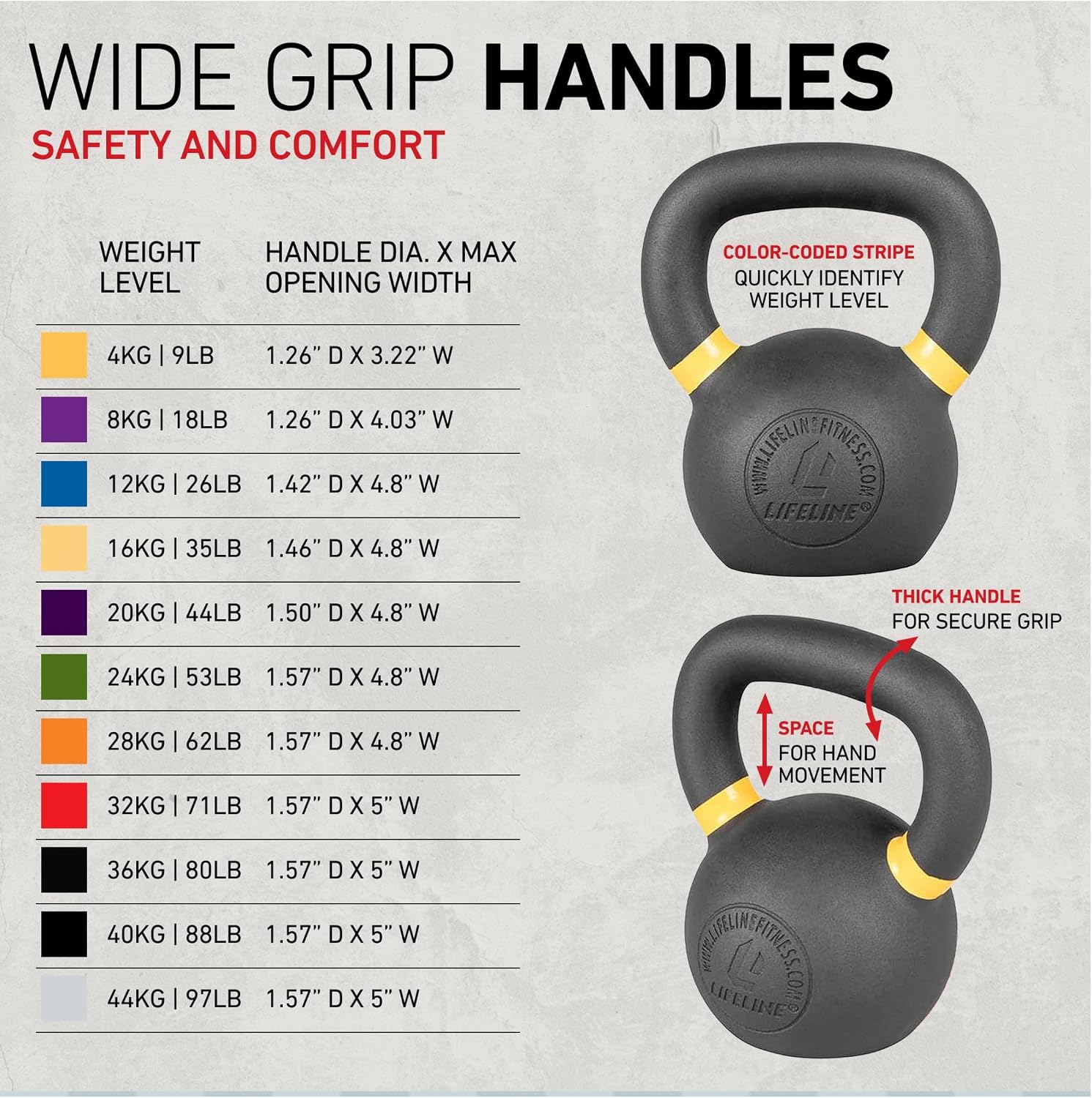 Strength Training Kettlebell Weight for Home Gym