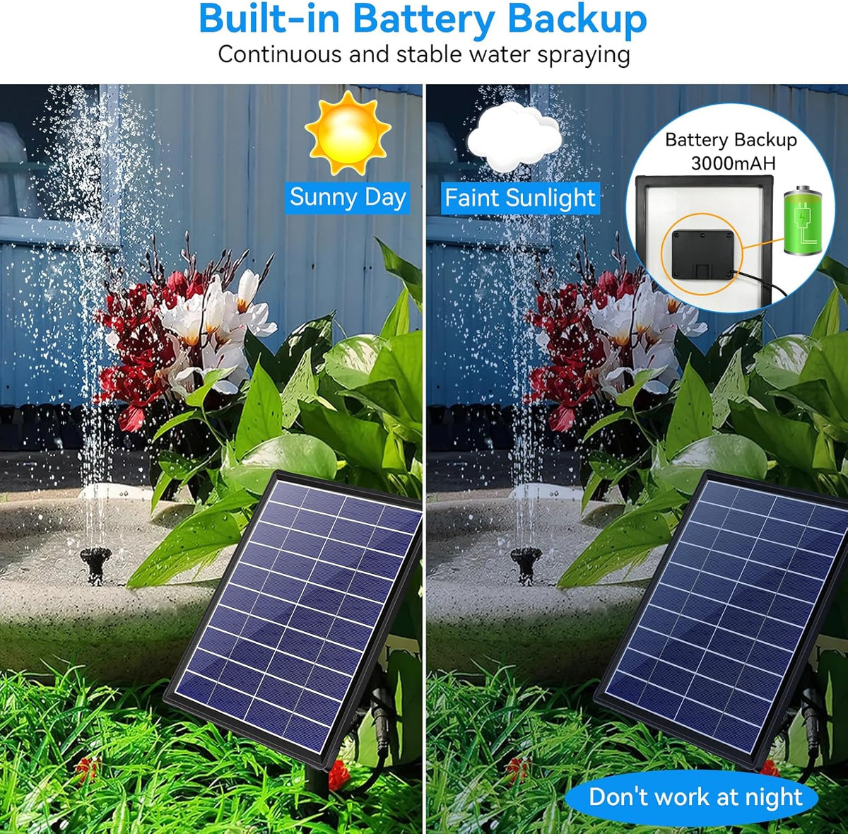 6.5W Solar Fountain Pump for Bird Bath Built-in 3000mAh Battery Backup, DIY Solar Water Fountain with Double-Layer