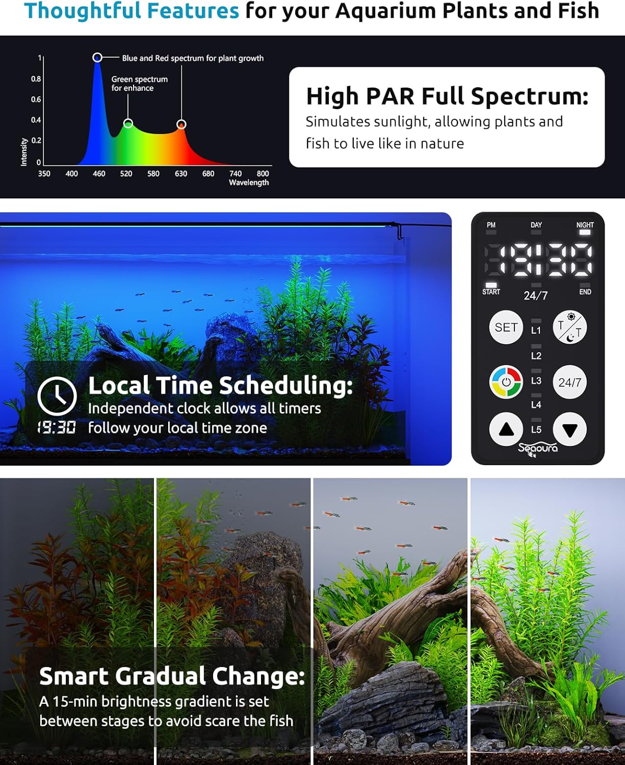 Full Spectrum Aquarium Light with 24/7 Timer for 12-18in Fish Tank | high PAR LEDs for plant growth, 3 timers +