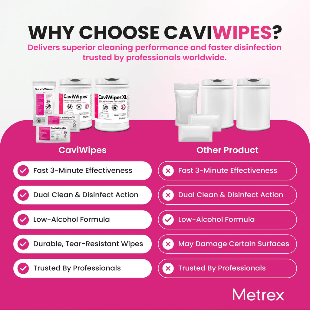 CaviWipes Flat-Pack Disinfecting Wipes, 45 Ct, Single Pack