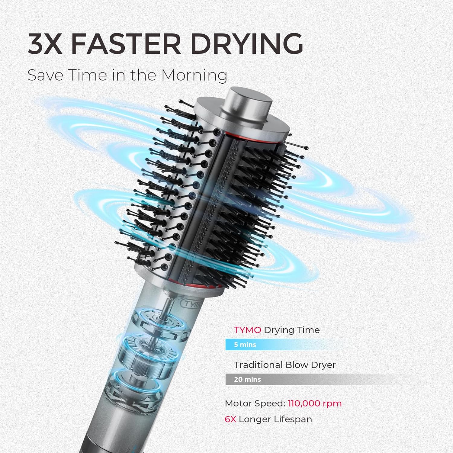 4.0 Hair Blow Dryer Brush - Lightweight 3X Faster Drying 5-in-1 Ionic Blowout Hair Dryer Brush Adds Shine, Volume &
