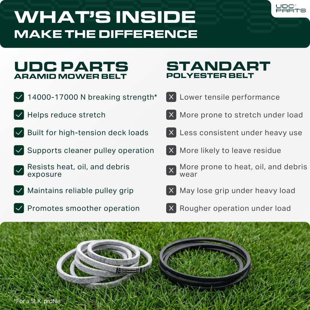 UDC Parts Drive Belt 7010749 Replacement for Snapper 25 Inch 7022252YP
