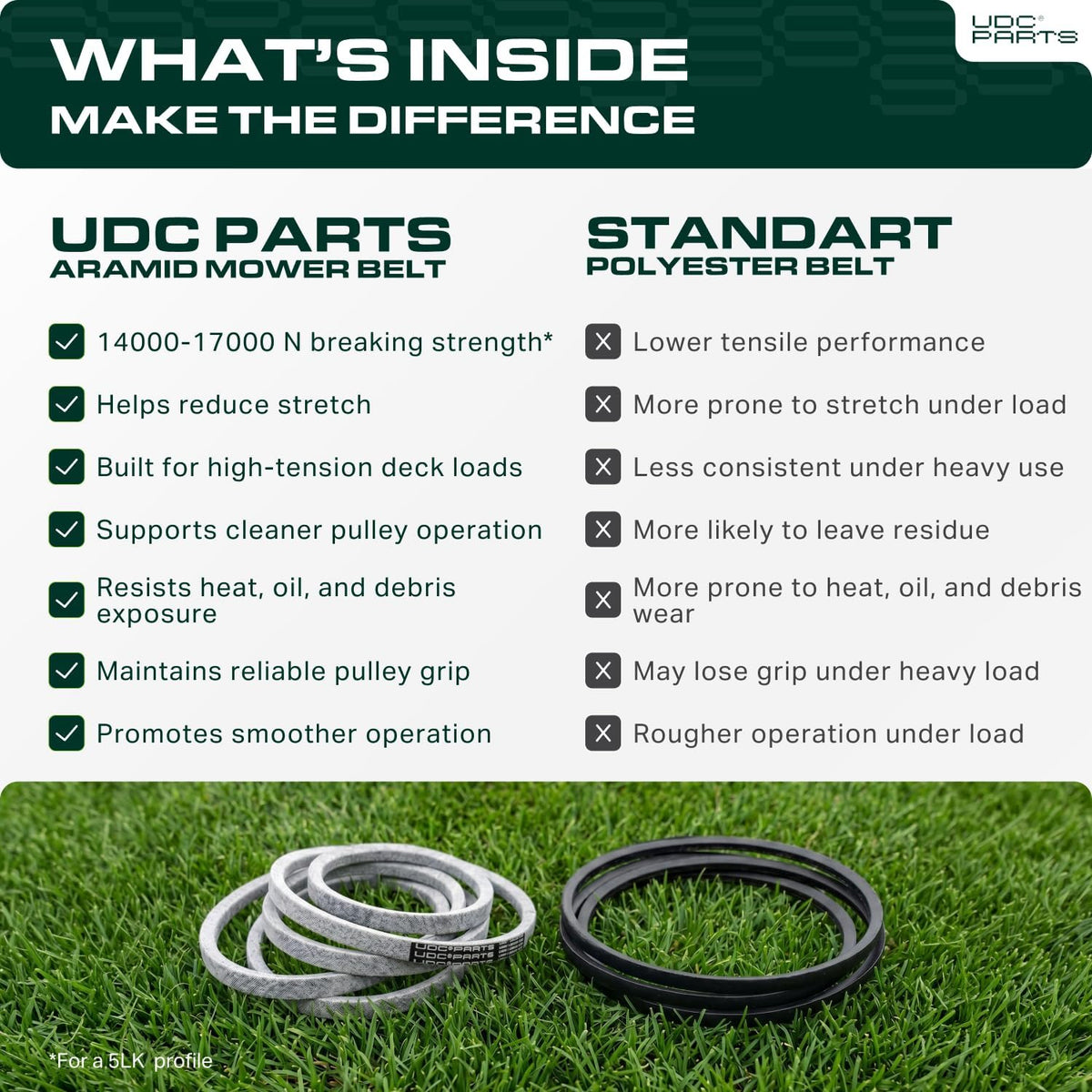 UDC Parts Drive Belt 7010749 Replacement for Snapper 25 Inch 7022252YP