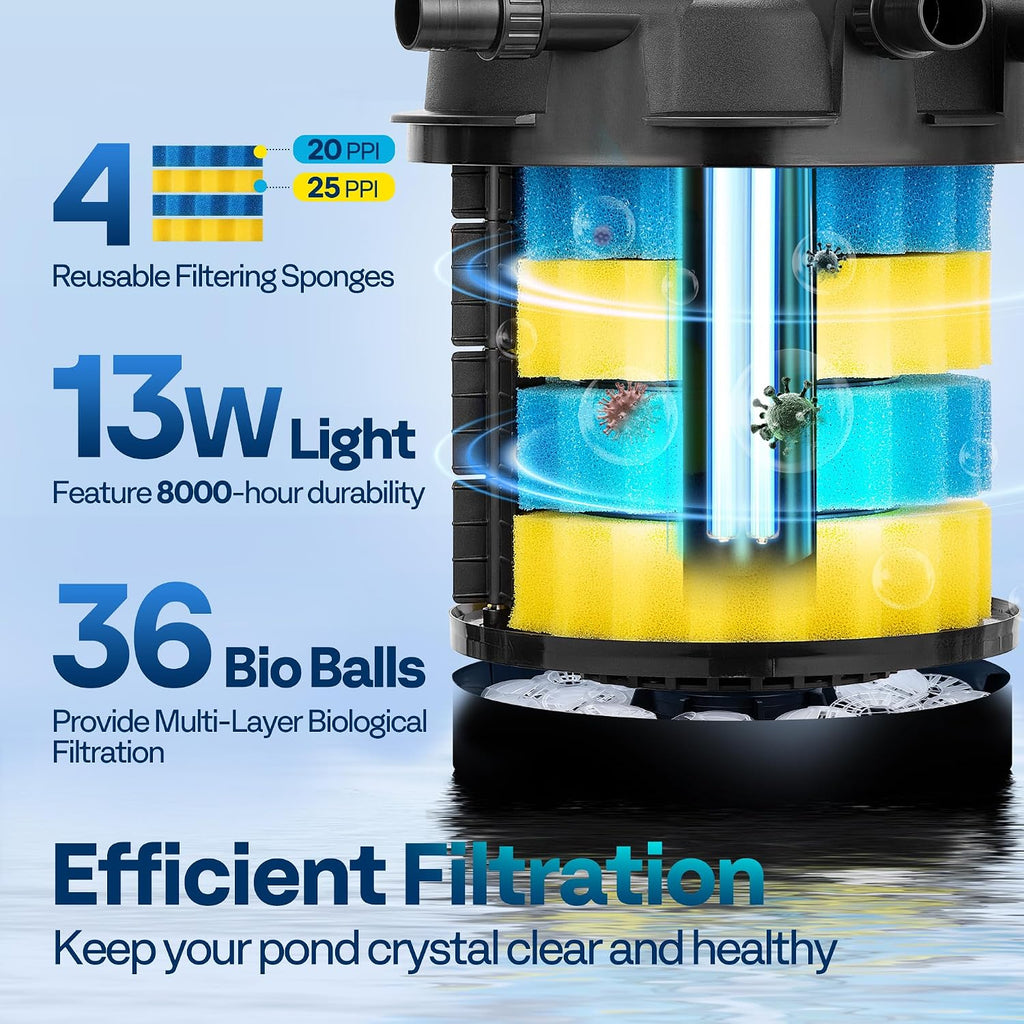 1840GPH Bio Pressure Pond Filter with 13W Light for Various Ponds
