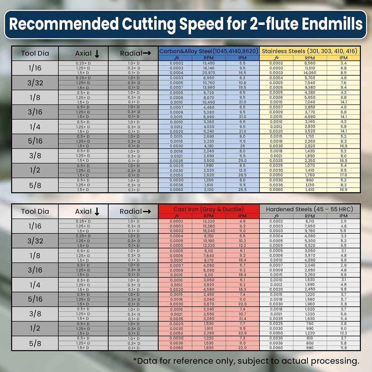 LU&MN Carbide Square End Mill, 2 Flute, 1/8", 5 Piece
