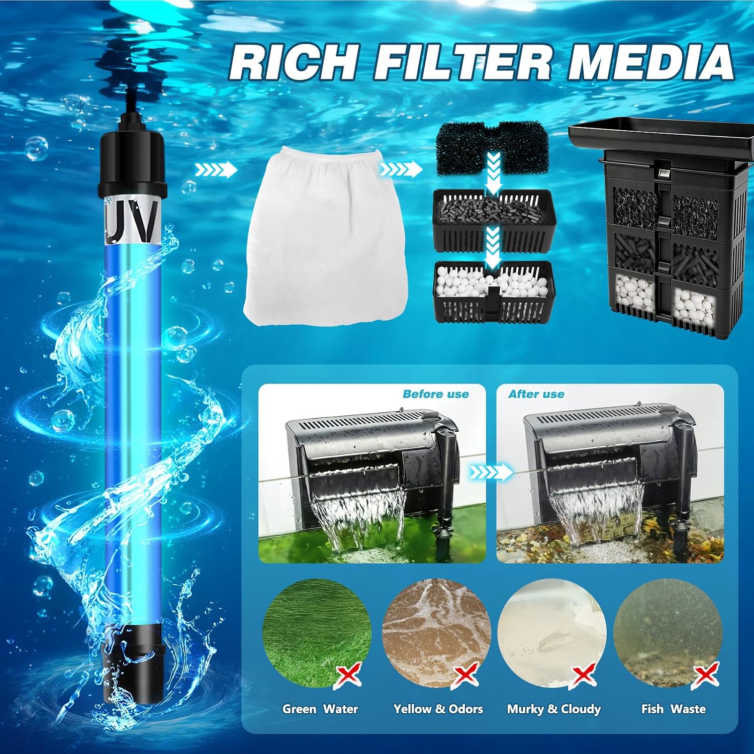 Large Hang on Back Aquarium Filter w/ U-V Light for 40-150 Gallon Fish Tank | Big Canister w/Filters High Flow