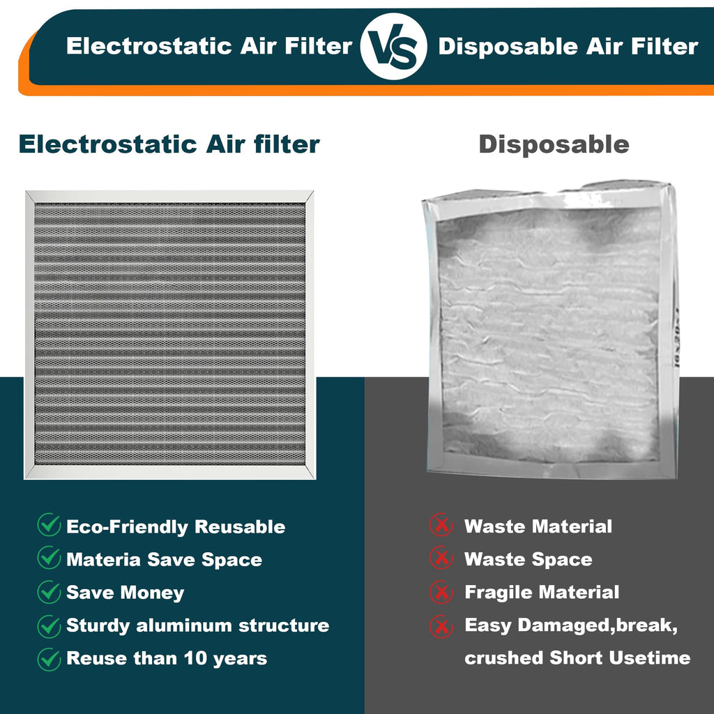 12x12x1 Reusable Air Filter, Washable, MERV 8, Permanent Electrostatic Air Filter, Lasts a Lifetime, Breathe Safely