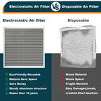 12x12x1 Reusable Air Filter, Washable, MERV 8, Permanent Electrostatic Air Filter, Lasts a Lifetime, Breathe Safely