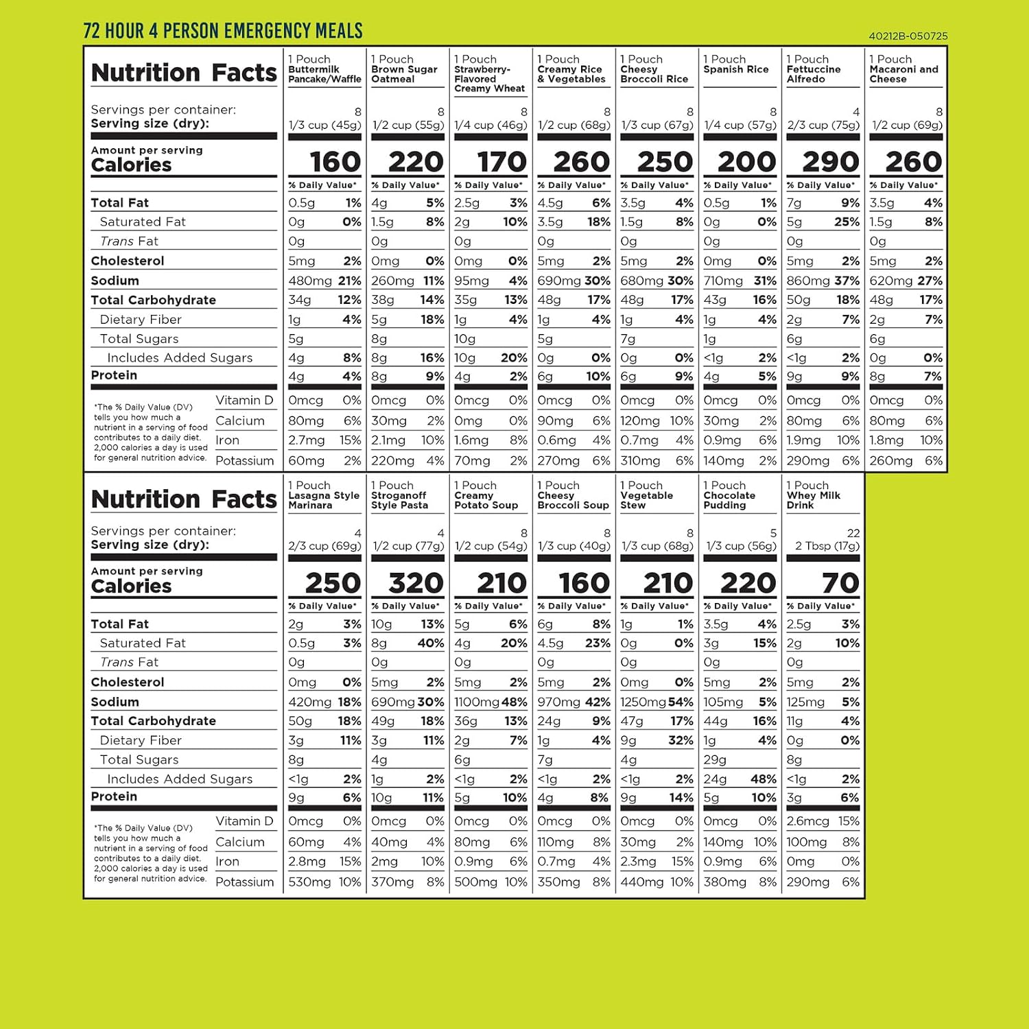 Four Person 72 Hour Emergency Food Supply | 119 Servings, 25 Year Shelf Life, Feeds 4 People, Survival Food Camping