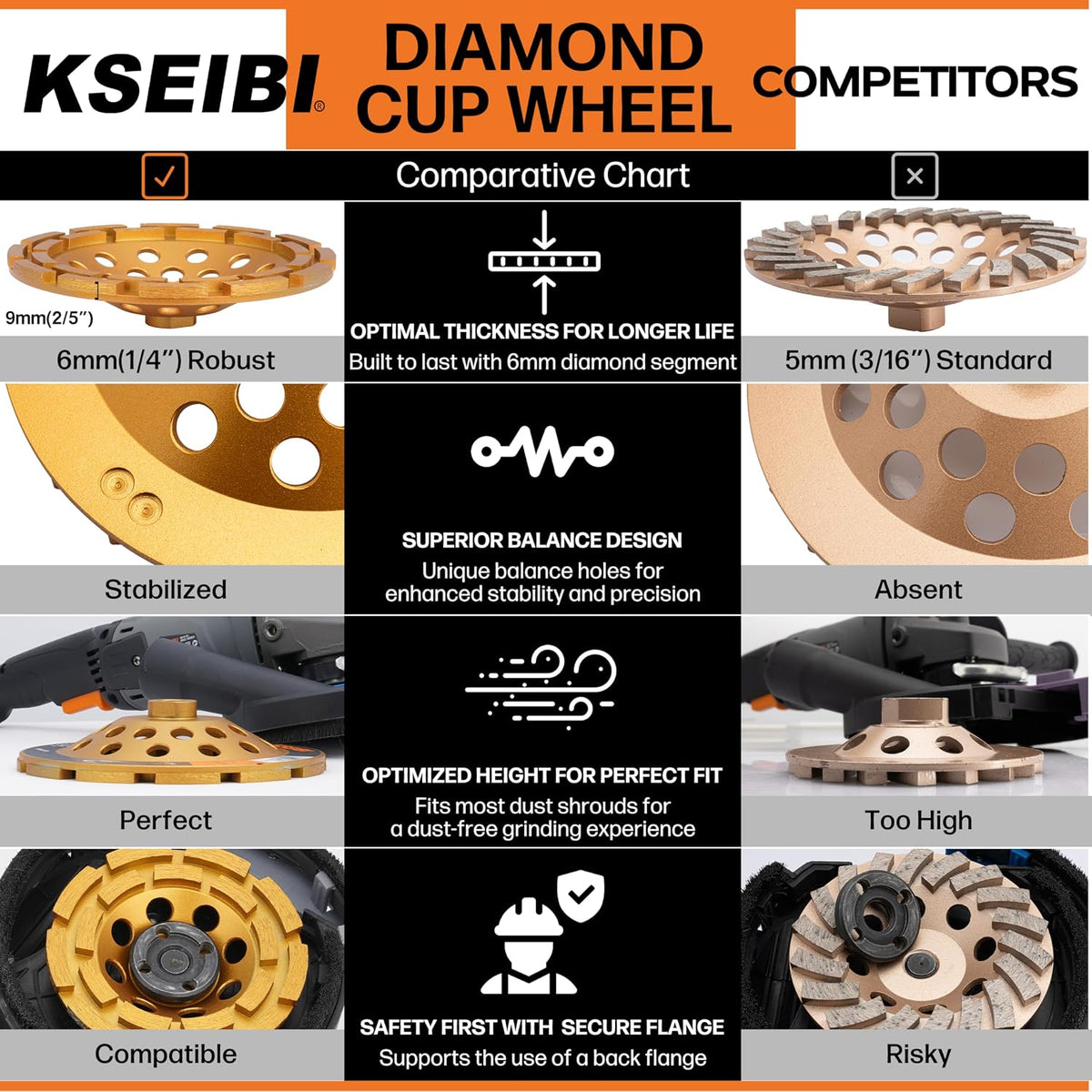 KSEIBI 644116 Diamond Concrete Grinding Wheel Cup 4 1/2" x 5/8"-11