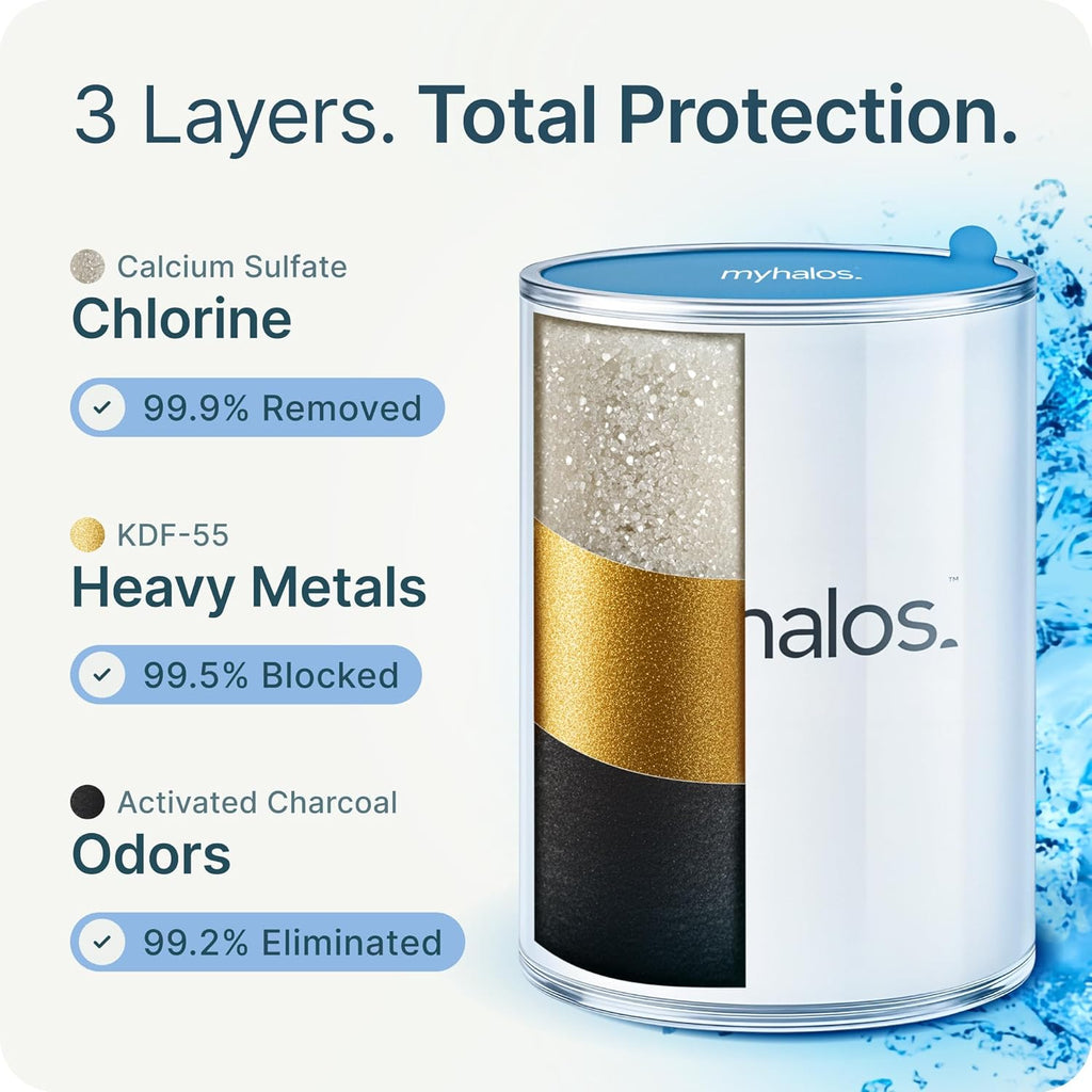 Filtered Shower Head, Shower Head Filter for Hard Water (Chrome) | High Pressure, Removes Chlorine & Heavy Metals