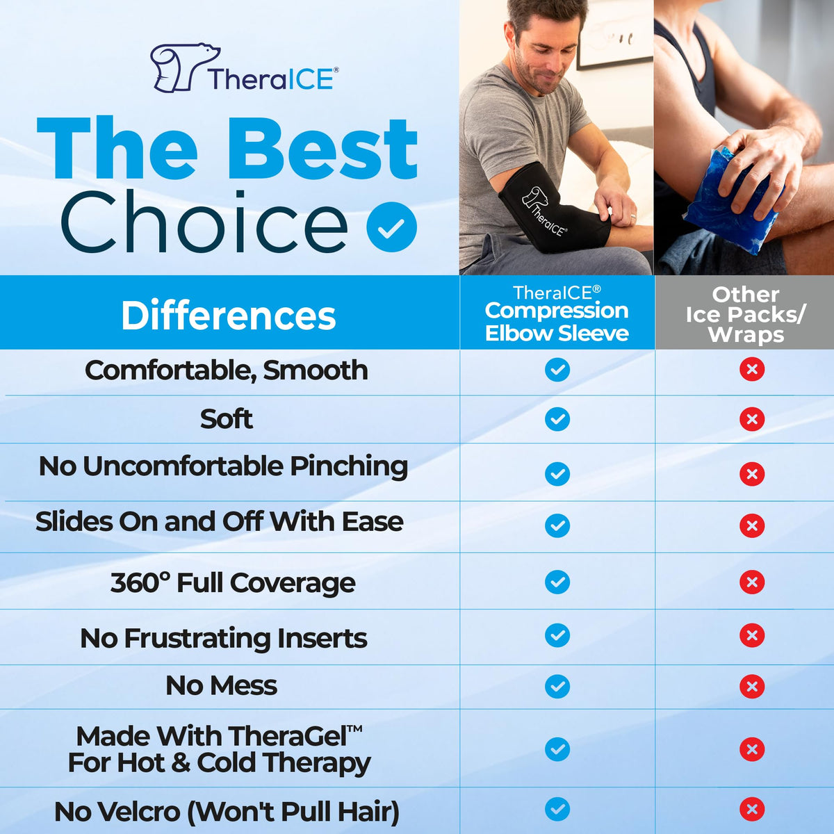 TheraICE Elbow Ice Pack Wrap, Tennis Elbow Compression Sleeve, Women & Men