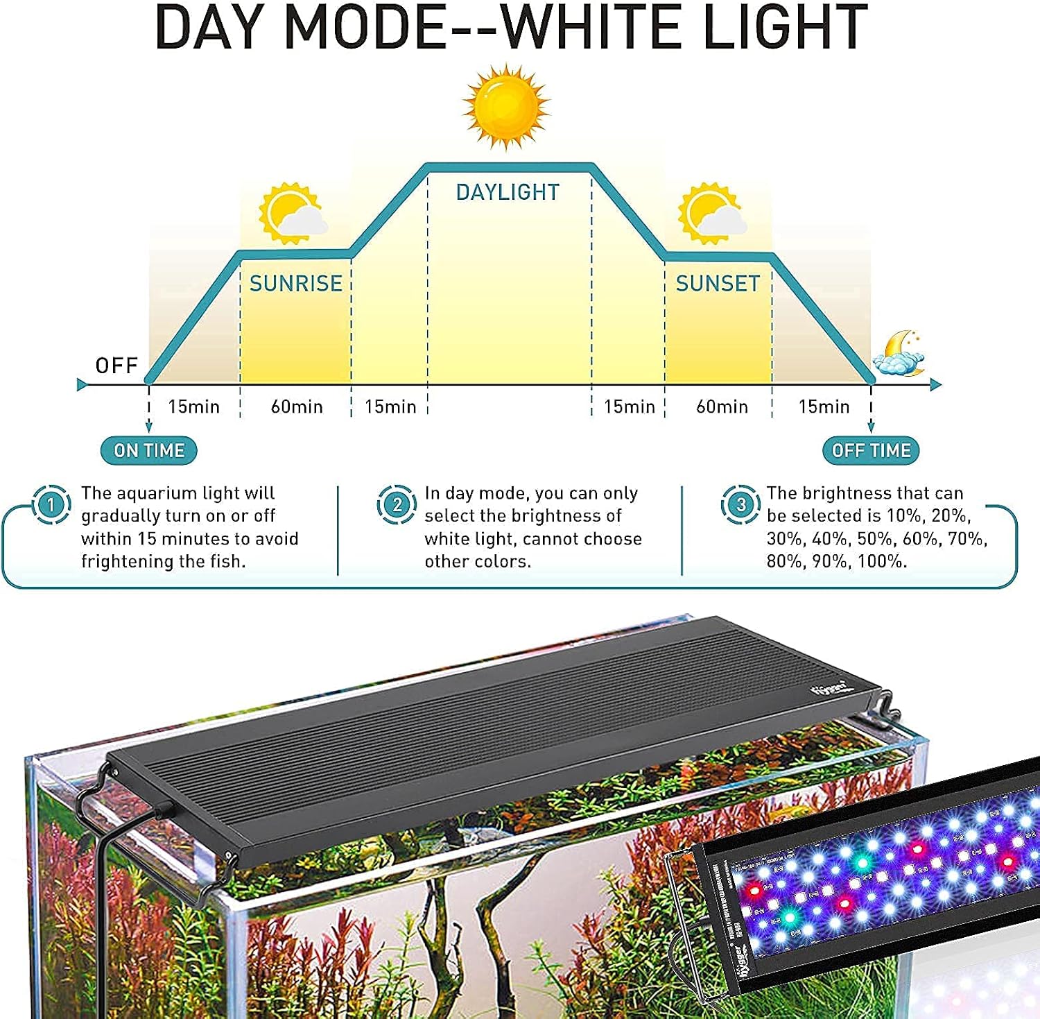 Auto On Off LED Aquarium Light, Full Spectrum Fish Tank Light with LCD Monitor, 24/7 Lighting Cycle, 7 Colors