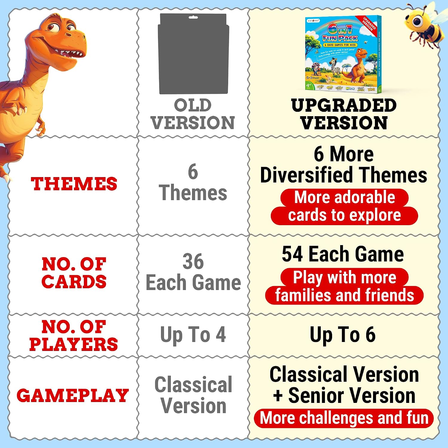 Upgraded Kids Card Games Pack, 6 Decks, Go Fish, Old Maid, Crazy Eights, Memory Match, Slap Jack, War, Playing Cards