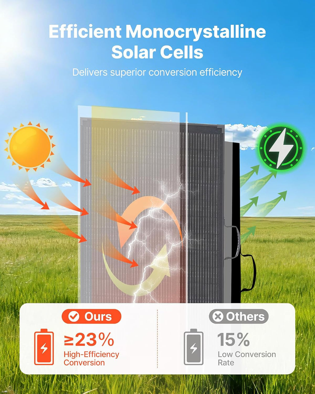200W Foldable Solar Panel with Frame, 23% High-Efficiency Portable Monocrystalline Solar Panel Charger with 30A PWM