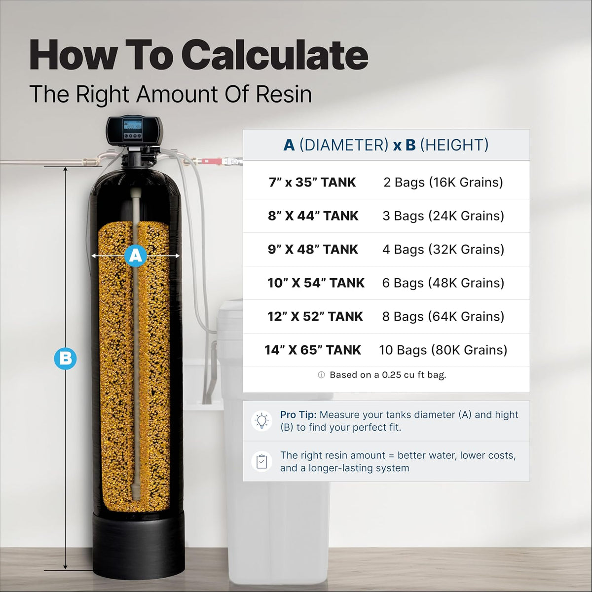 Water Softener Resin Media Replacement - 1/2 Cubic Foot (CuFt) | 100% Ion Exchange High Quality Premium Cation |