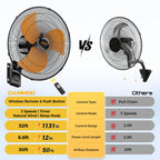 20 Inch Wall Mount Fan Oscillating, Wireless Remote & Button Control