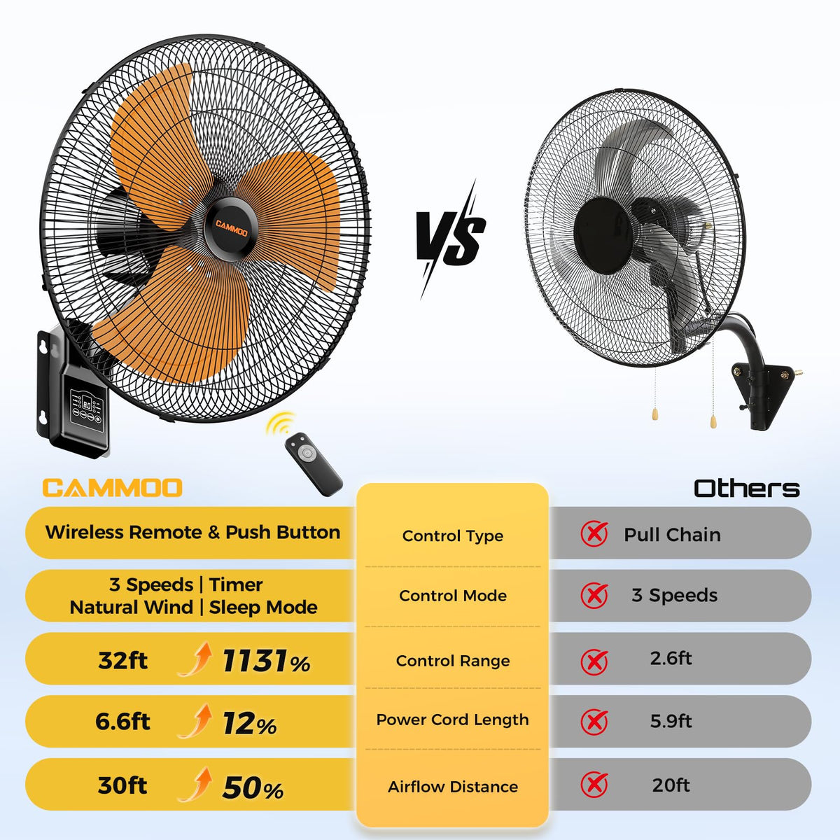 20 Inch Wall Mount Fan Oscillating, Wireless Remote & Button Control