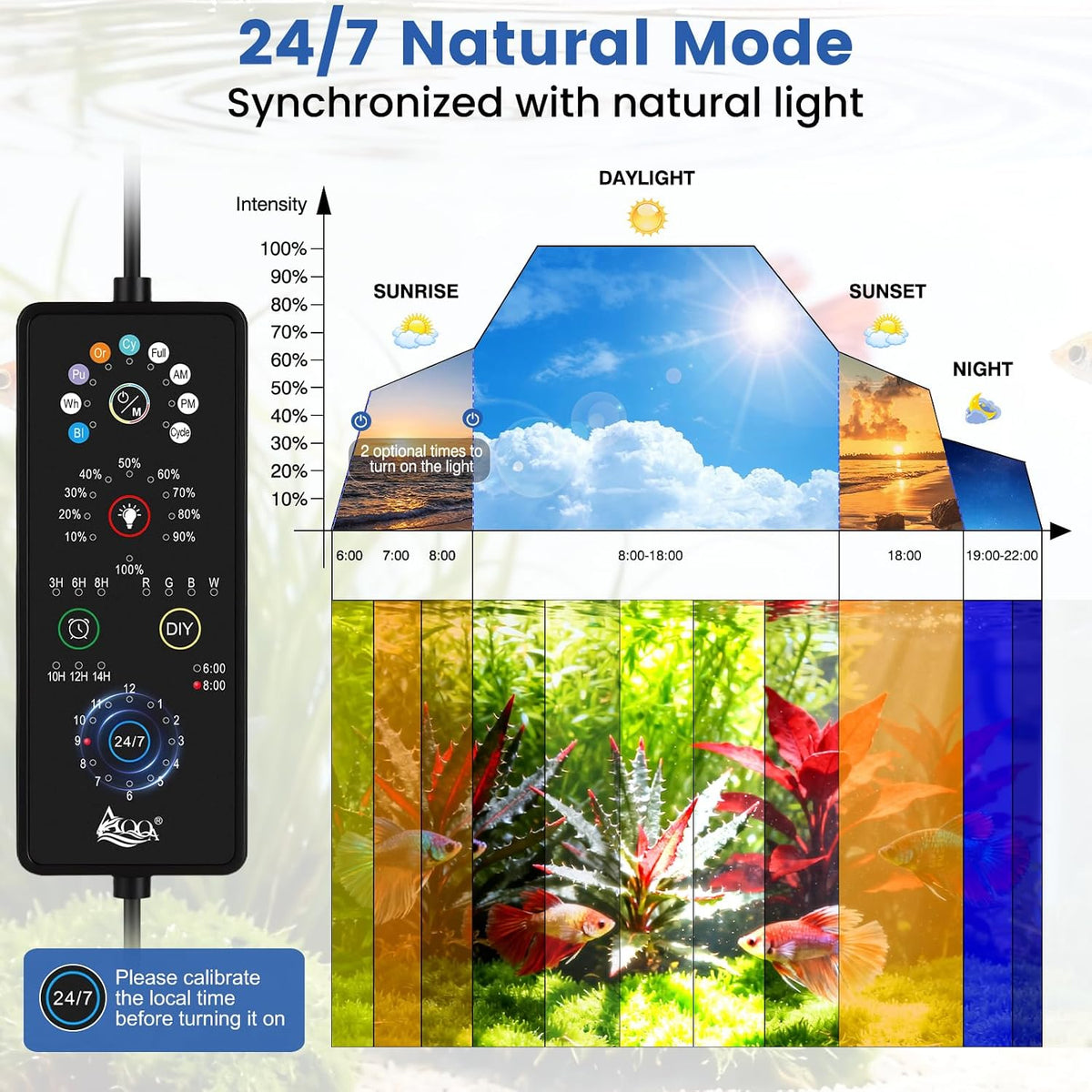 12W LED Aquarium Light, 24/7 & DIY Mode Full Spectrum Fish Tank Light