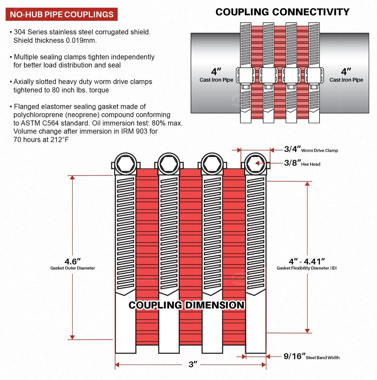 Supply Giant 37622CS No-Hub Coupling Heavy Duty Colored Shield, 4 inch, Red