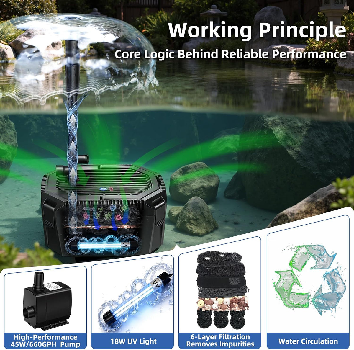 Submersible Pond Filter with Powerful 18W UV Light for Pond Algae Control