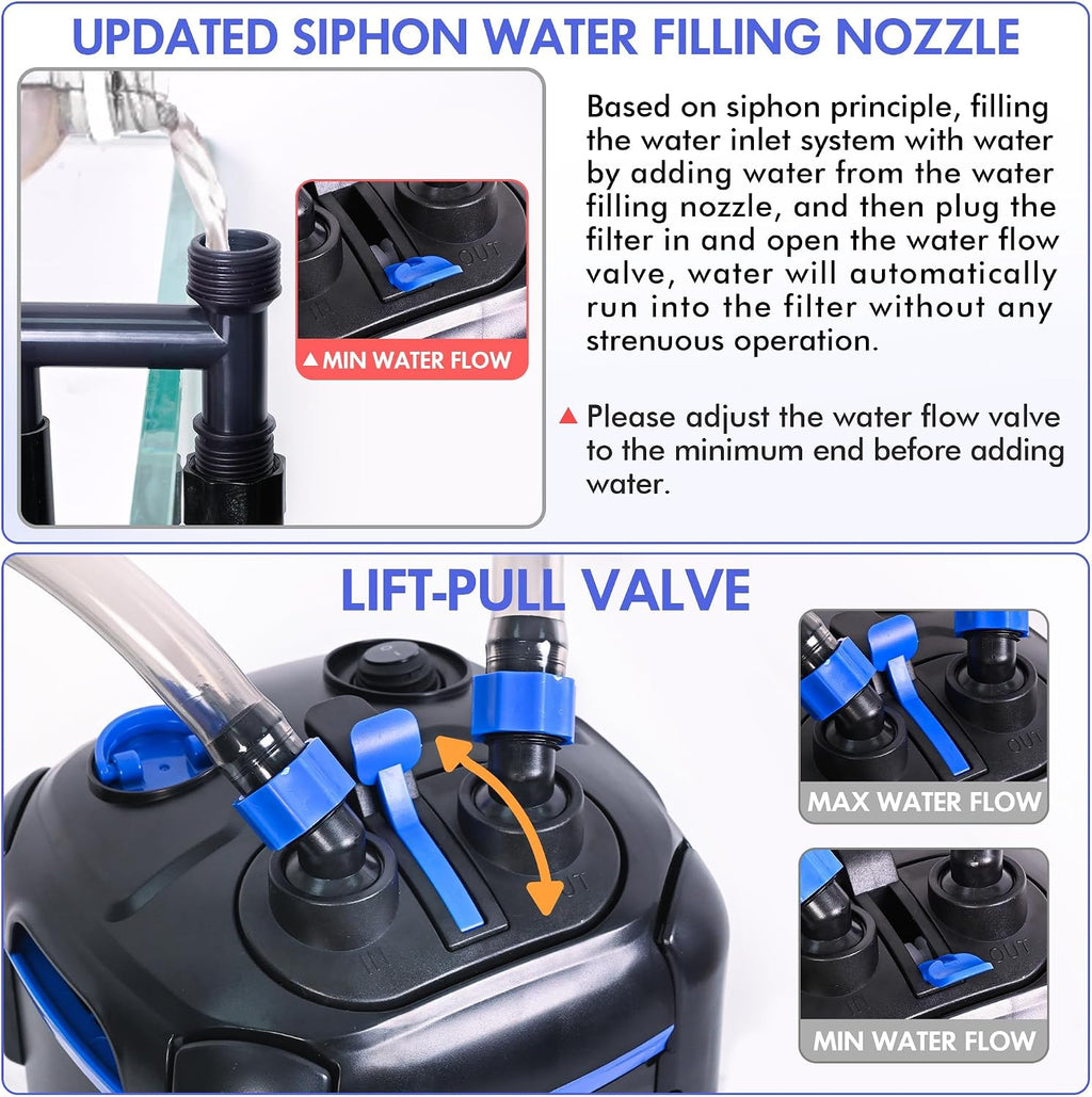 Ultra-Quiet Canister Filter for Large Fish Tanks and Aquariums