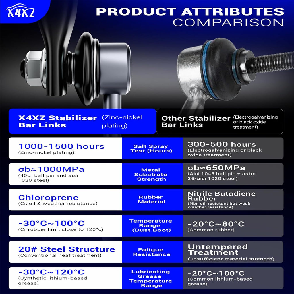 X4XZ K80946 K80948 Zinc-Nickel Alloy Front Stabilizer Sway Bar End Link For