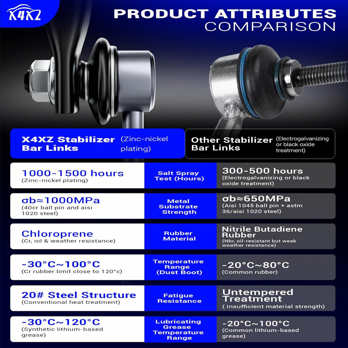 X4XZ K80946 K80948 Zinc-Nickel Alloy Front Stabilizer Sway Bar End Link For