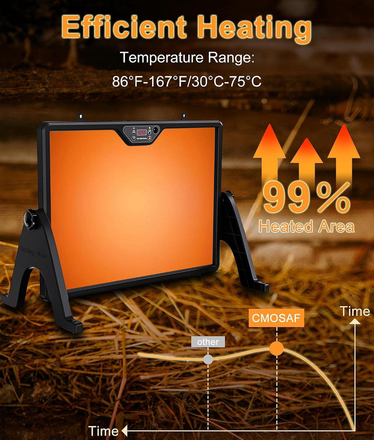 Smart Chicken Coop Heater Coop Radiant Heat Panel
