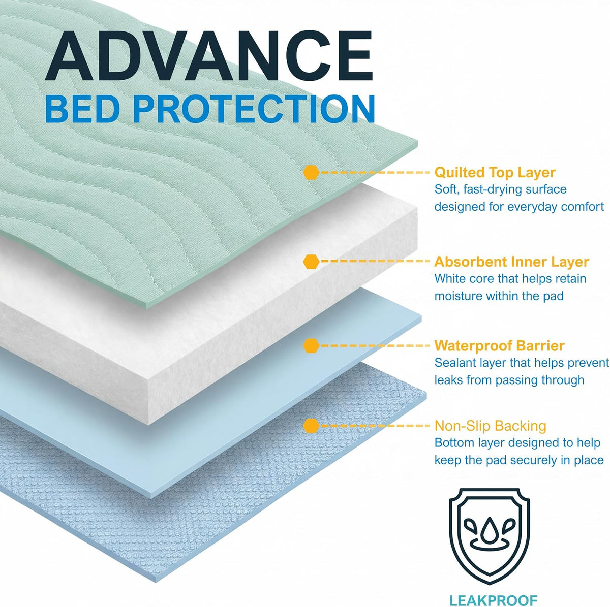 Reusable Washable Underpads 18x24 in,Waterproof,Absorbent,5-Pack