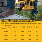 True Capacity Replacement Battery Compatible with Dewalt 20V Max Tool, Automotive Grade Lithium Ion Cells, V0 Highest Grade Fireproof Case, Longer Runtime - 6.0AH, 2 Pack
