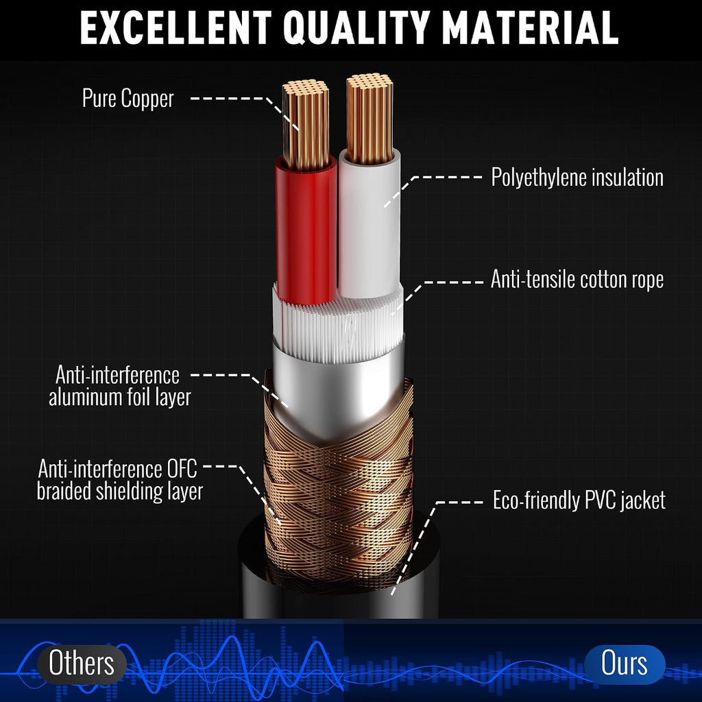 XLR Cable Microphone Cable 25 Feet,Elecan Heavy Duty Balanced XLR Speaker Cable (From 25-200FT) 3-Pin Shielded Male