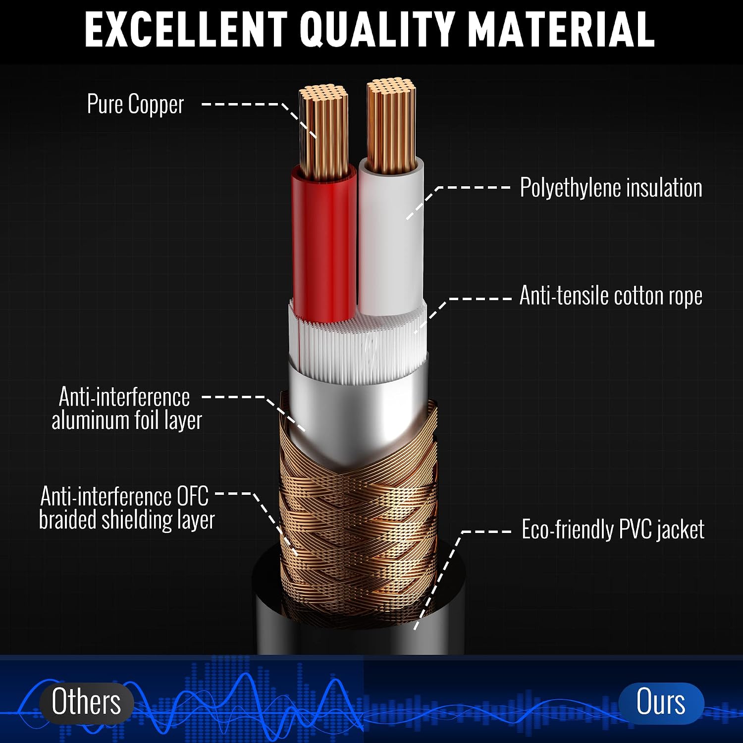 XLR Cable Microphone Cable 25 Feet,Elecan Heavy Duty Balanced XLR Speaker Cable (From 25-200FT) 3-Pin Shielded Male