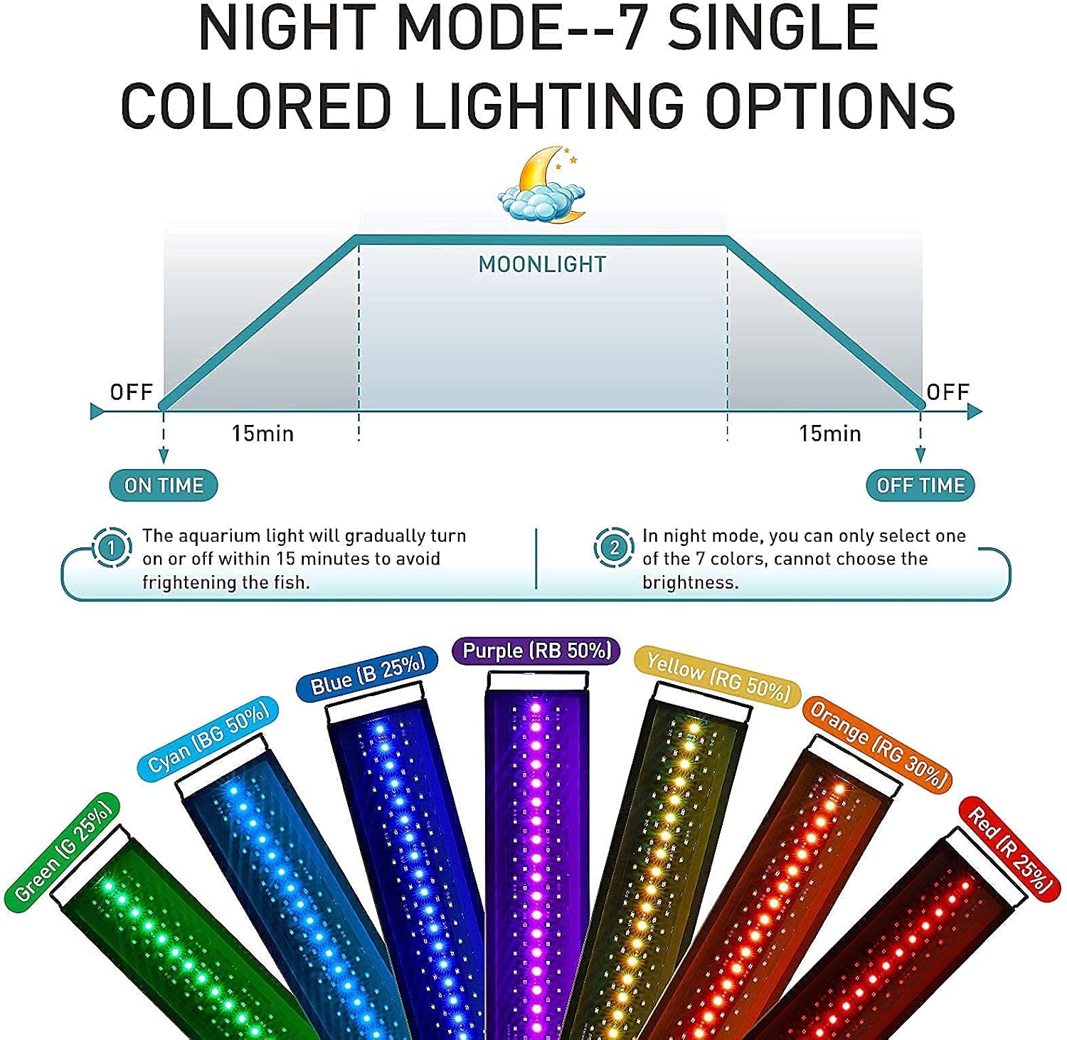 Auto On Off LED Aquarium Light, Full Spectrum Fish Tank Light with LCD Monitor, 24/7 Lighting Cycle, 7 Colors