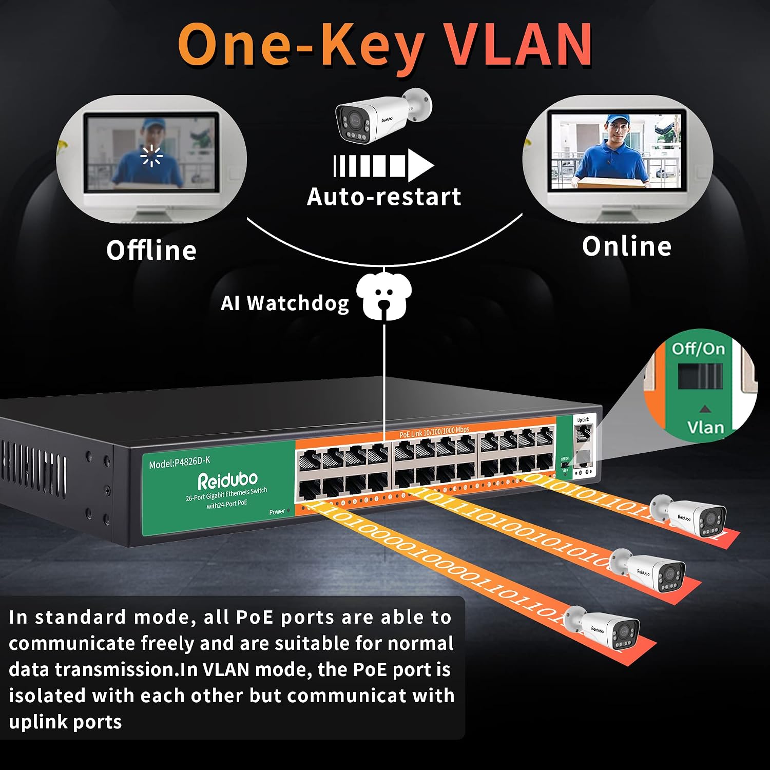 24 Ports Full Gigabit PoE Switch, 24 Port PoE+ Network Switch with 2 Uplink Gigabit Port, 400W, 802.3af/at Compliant