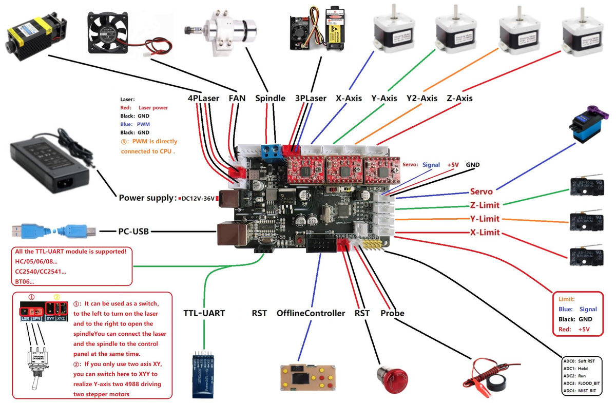 F-Yi GRBL Controller Board 3 Axis Controller Panel for DIY CNC 3018 1610 2418