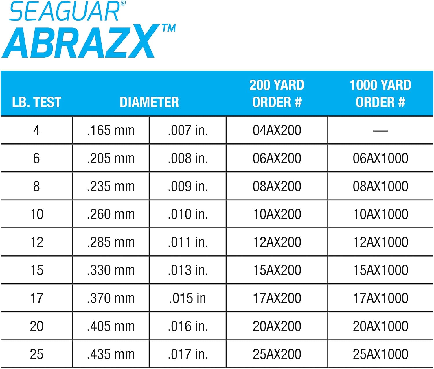 AbrazX Freshwater Abrasion Resistant Fluorocarbon Fishing Line for Docks, Rocks, Weeds, & Logs - Multiple Sizes