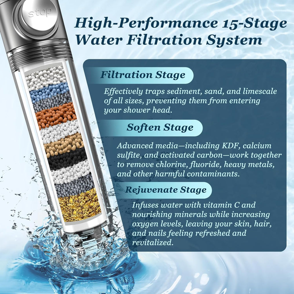 Filtered Shower Head with Handheld, High Pressure Shower Filter Head | ON/OFF Switch, Anti-clog Nozzles, 4 Spray